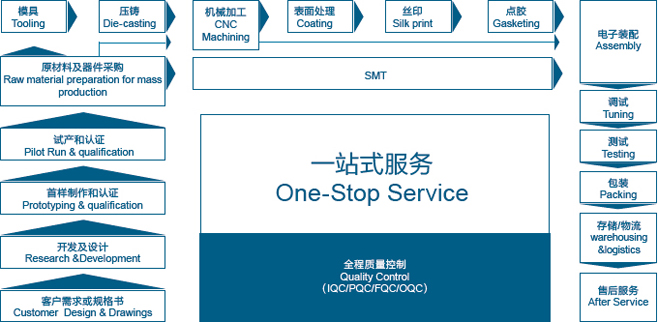 杭州互为通信科技有限公司一站式服务